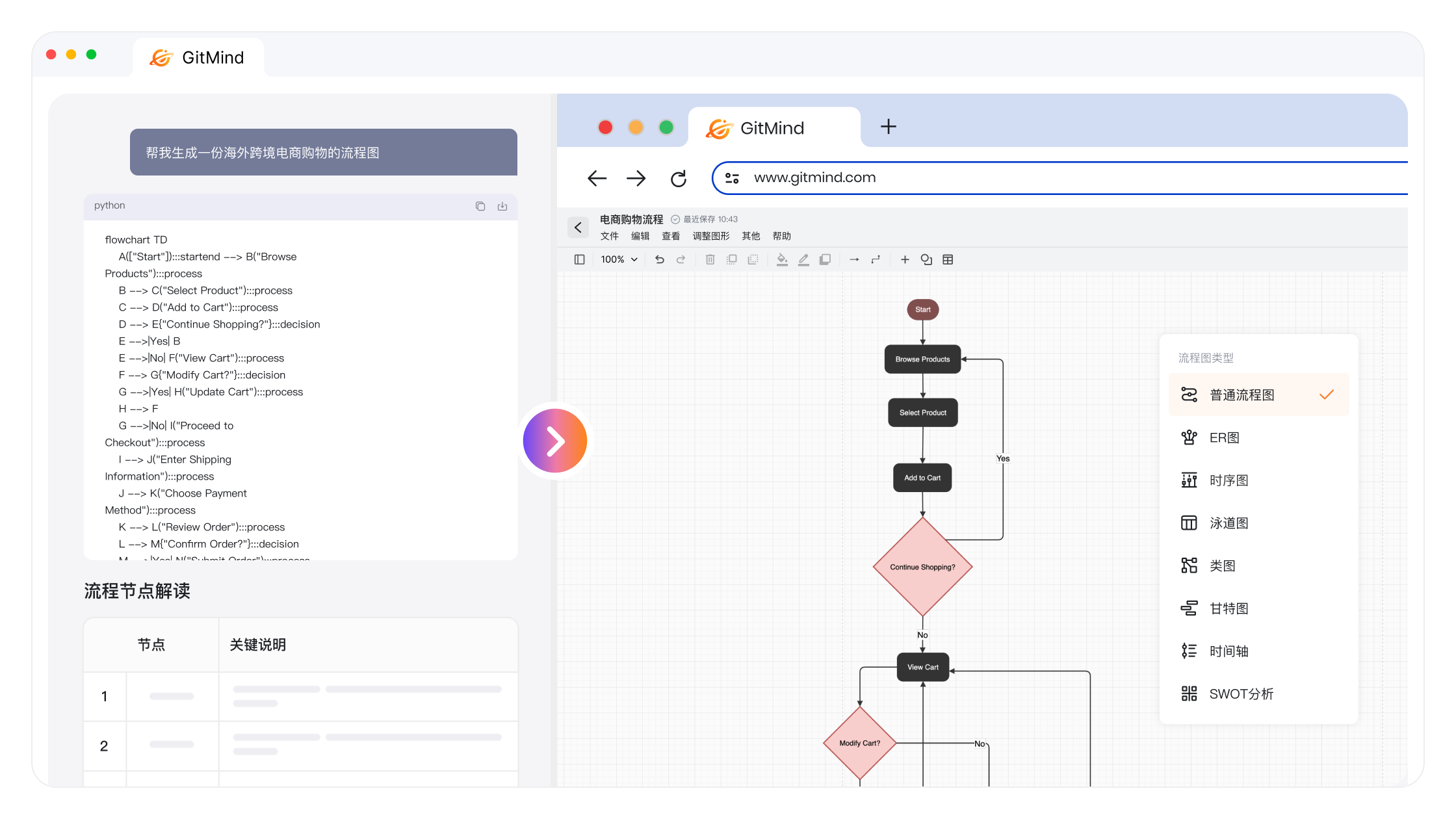 GitMind AI 图表生成