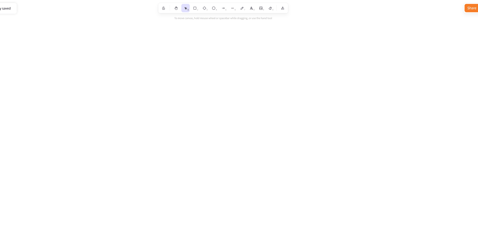 GitMind 白板图形